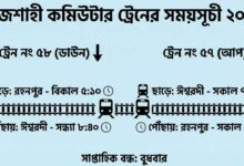 রাজশাহী কমিউটার ট্রেনের সময়সূচী