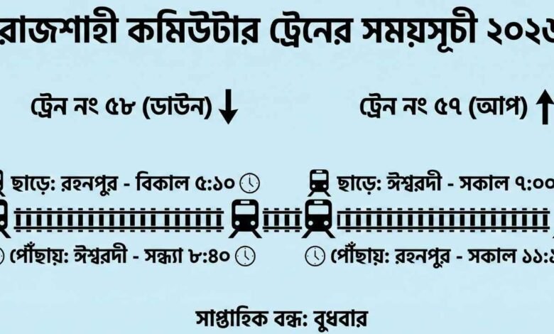 রাজশাহী কমিউটার ট্রেনের সময়সূচী